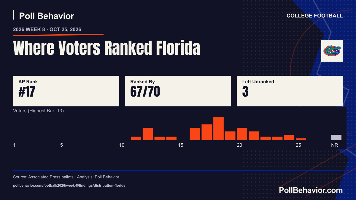 Where Voters Ranked Florida